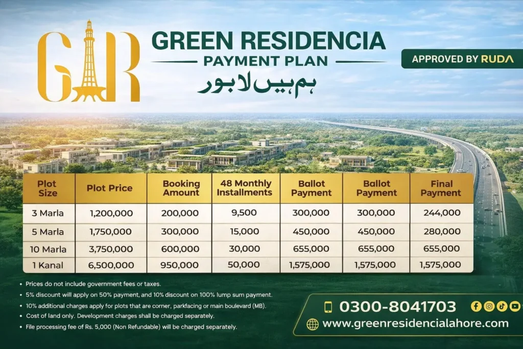 Grand Residencia Lahore Payment Plan